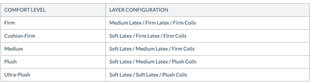 Naturepedic layers table