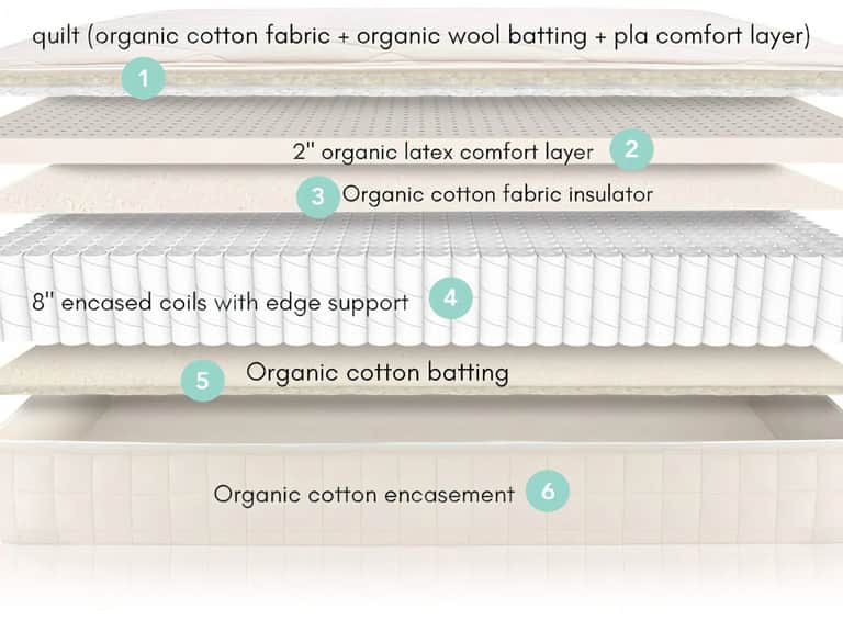 Naturepedic Serenade Hybrid Mattress image