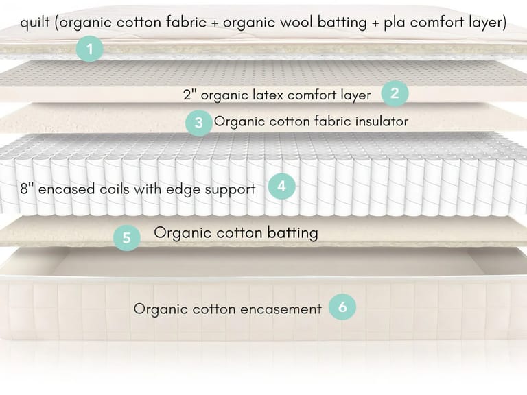 Naturepedic Serenade Hybrid Mattress image